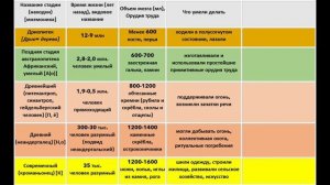 Лёгкий способ запомнить антропогенез (эволюция человека) - Теория и практика, разбор заданий