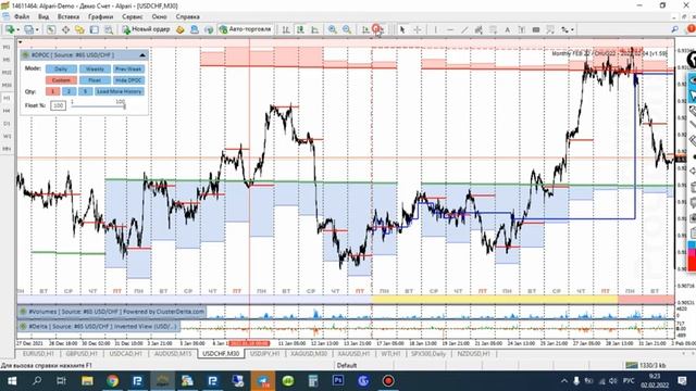 Обзор рынка на 02.02.2022 смотреть онлайн