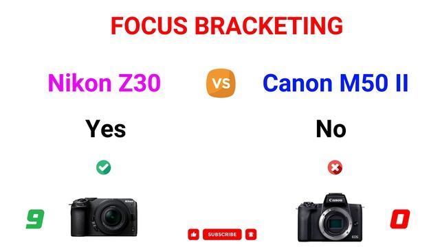 Nikon Z30 vs Canon M50 II Comparison: 11 Reasons to buy the Z30 and 6 Reasons to buy the M50 Mark I смотреть онлайн