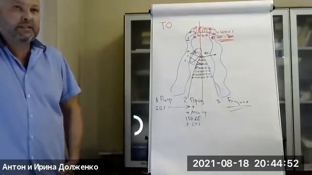 2021 08 18 Презентация бизнеса Даниил Тюльпин смотреть онлайн