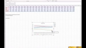 How to Make a Line Chart in Excel