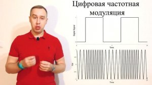 Модуляция. ШИМ в микроконтроллерах и не только. Что это, какие виды, для чего?