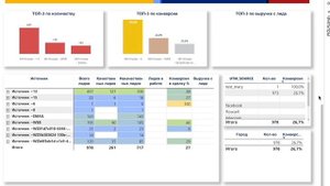 Отчеты, аналитика, дашборды для Битрикс24. На базе Power BI // B24.bi