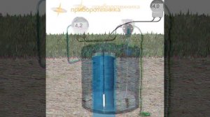 Контроль и измерение уровня воды в колодце