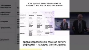 Лекция Профессора В.ДАДАЛИ