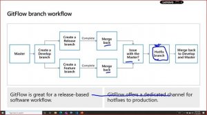 AZ-400 - Module 4: Working with Git for Enterprise DevOps