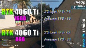 RTX 4060 Ti 16GB vs RTX 4060 Ti 8GB | How Much is the Improvement?