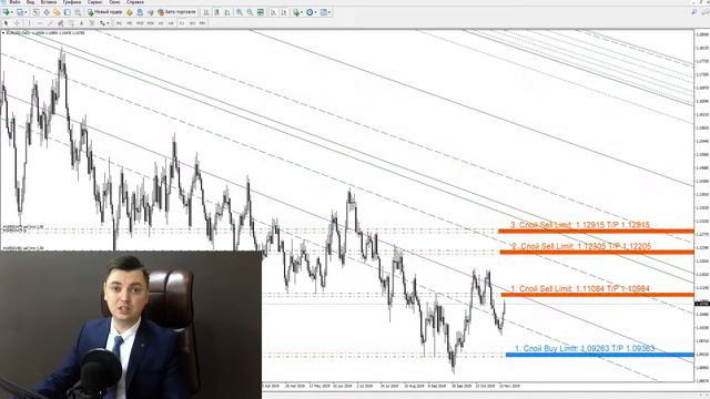 Форекс аналитика | Форекс прогноз ● Forex аналитический обзор EUR/USD GBP/USD ● Без воды ●