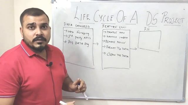 Complete Life Cycle of a Data Science Project