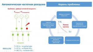АЧР-ЧАПВ