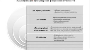 Лекция 2  Концепции и принципы бухгалтерского учета  Учетная политика