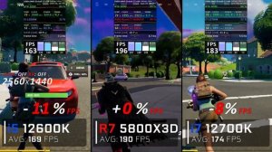 Intel i5 12600k vs Ryzen 5800X3D vs i7 12700k // Benchmark // Test in 7 Games