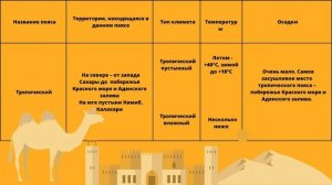 Климат Африки. Климатообразующие факторы. Климатические пояса