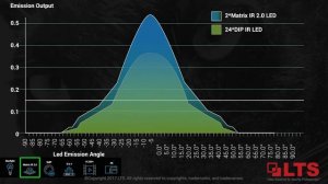 Key Advantages of HD-TVI 4.0 Technology - Starlight and. H.265+