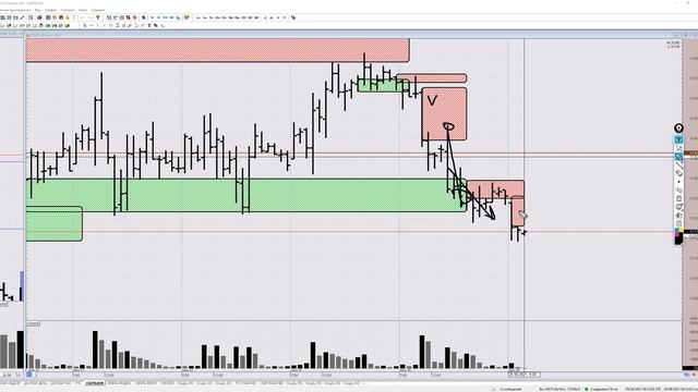 ПОЛНЫЙ ОБЗОР! Доллар/Рубль, RTS, Сбербанк, нефть Brent на 29 июня 2021 смотреть онлайн