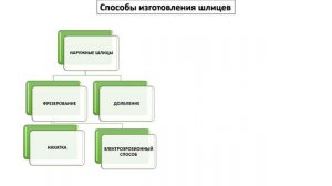 Шлицевые соединения. Что это такое?