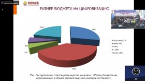 Конференция «Цифровая трансформация бизнеса: выгоды и риски» 2023 05 23