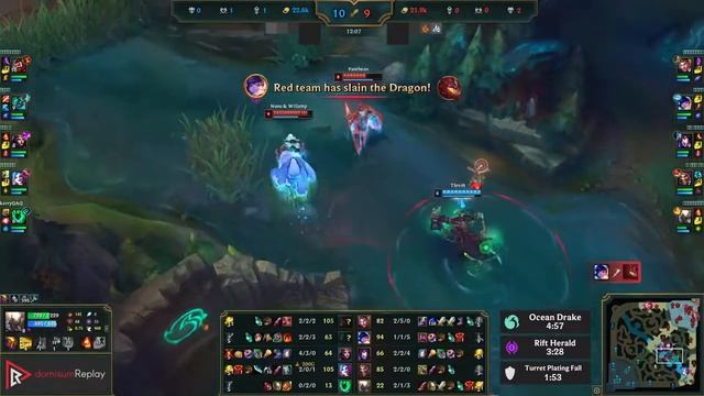 PANTH & Draven vs THRESH & Jinx (SUP) | 4.3M mastery, 5/2/16, 700+ games | KR Diamond | 12.4 смотреть онлайн