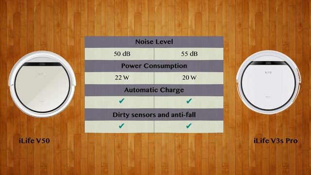 iLife V50 vs iLife V3s Pro   -  Robot Vacuum Comparison