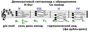 Си мажор/Соль диез минор - Доминантовый септаккорд - D7