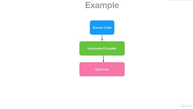 1  Introduction to the Interpreter Design Pattern
