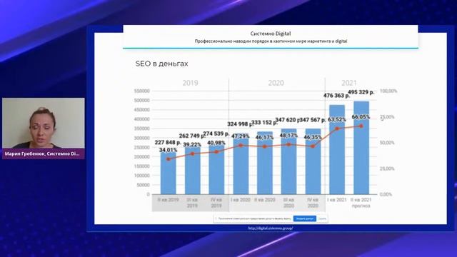 Как оптимизировать SEO для вашего бизнеса | Yagla