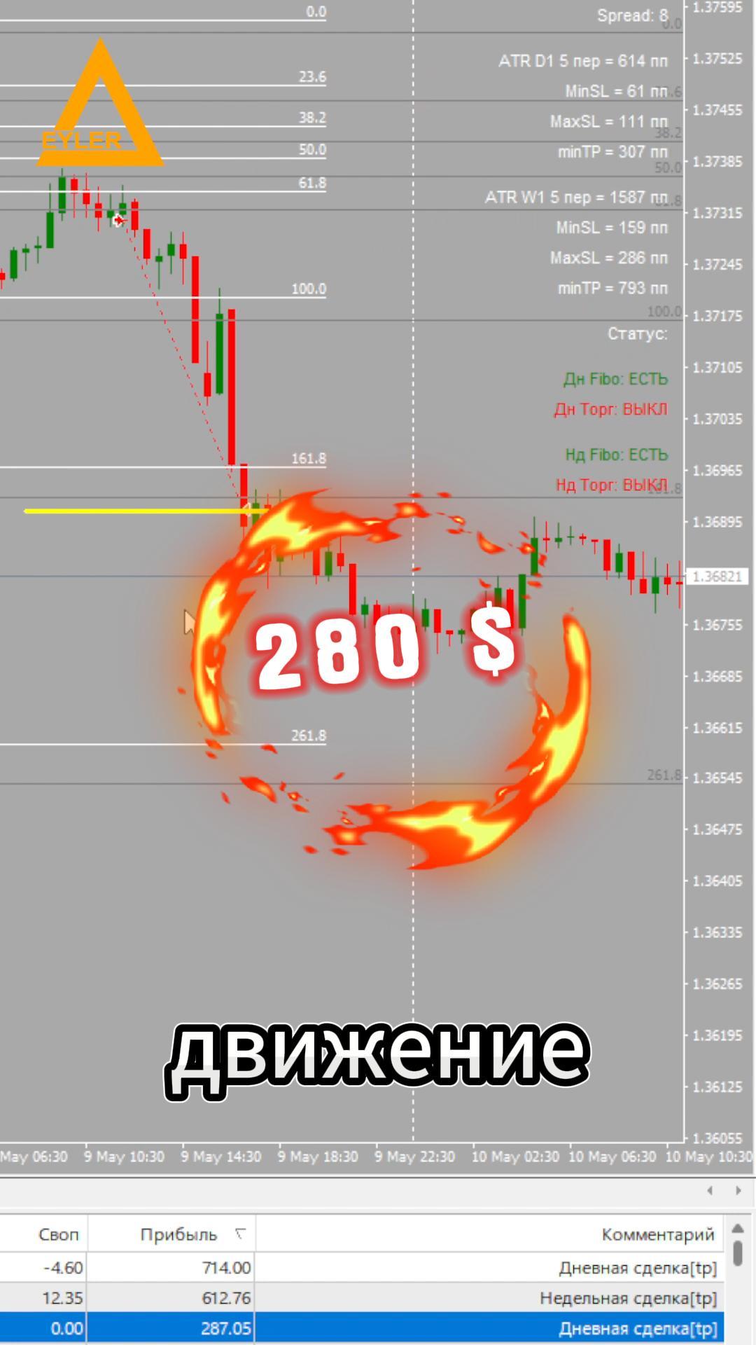 Торговля на рынке Форекс USDCAD Разгон депозита Алготрейдинг