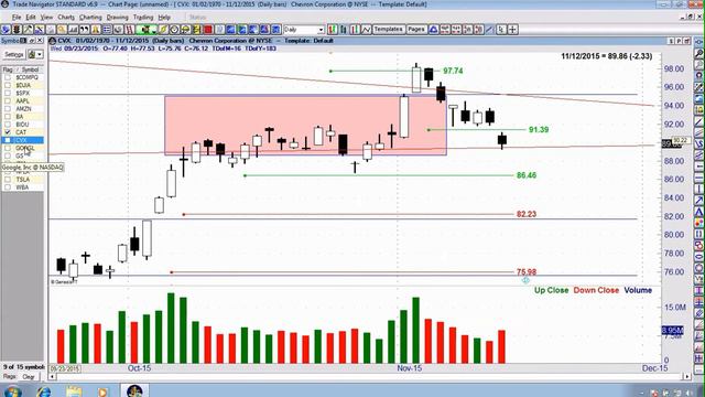 Congratulations! 9 of 10 Trades Profitable. Outlier at Break-even. Learn More in Pro смотреть онлайн