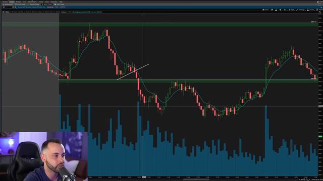 How I Analyze Futures Intra-Day | Break & Retest Flag Patterns (/ES /NQ) смотреть онлайн
