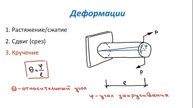 Основы Сопромата. Виды деформаций
