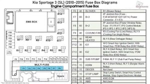 Kia Sportage 3 (SL) (2010-2015) Fuse Box Diagrams