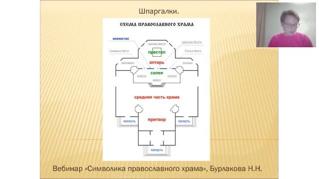 Символика православного храма