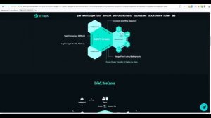 IoTeX - blockchain для интернета вещей.