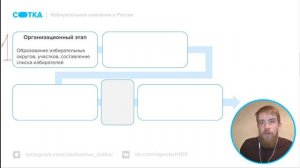 Избирательная кампания в России | СОТКА | ОБЩЕСТВОЗНАНИЕ