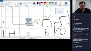Разбор диаграмм в нотации BPMN 2.0 и ответы на вопросы о BPMN