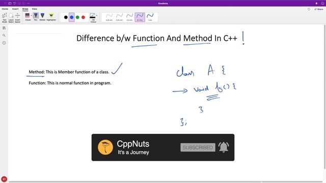 Difference Between Function And Method In C++
