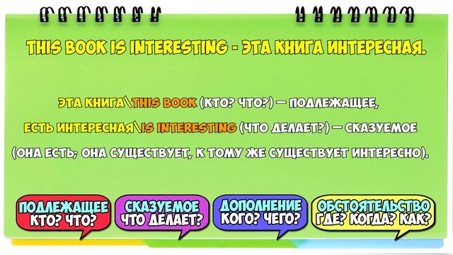 Построение предложения в английском языке #1