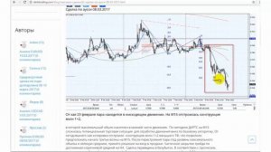 Обзор и перспективы audusd 13032017 от школы трейдеров ДАРТС