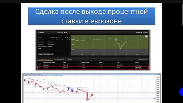 Торговля по новостям 24option |Бинарные опционы