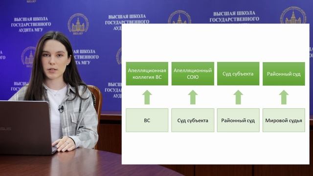 Апелляционная инстанция смотреть онлайн