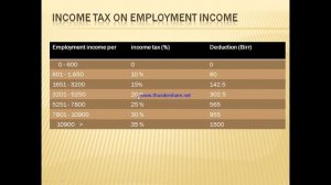 Payroll in Ethiopia  and HOW TO PREPARE IN EXCEL ከ Accounting ትምህርት ቀላል የሚባለውን Payroll    በቀላሉ