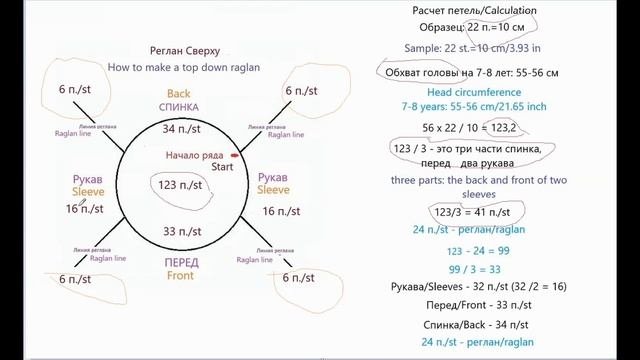 Самый простой способ расчета реглана сверху с ростком/How To Knit Short Row