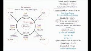 Самый простой способ расчета реглана сверху с ростком/How to knit short row