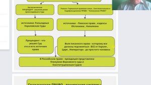система Гражданского ПРАВА voenset ru   ч 1