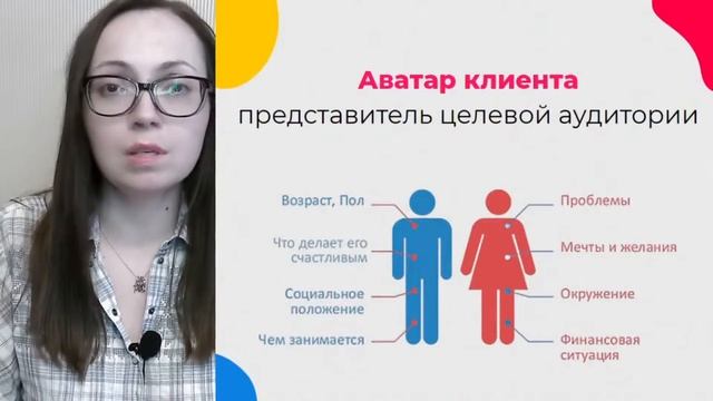 Что такое Целевая аудитория и Аватар клиента