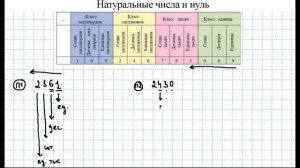Натуральные числа и нуль / Четные и нечетные числа / Сумма разрядов