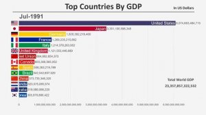 ТОП 15 стран мира по ВВП с 1960 по 2018 год