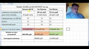 Сколько стоит КИЛОМЕТР  ПУТИ на газовом топливе пропане, метане. Тула. ГБО. ЭЛИТ-ГАЗ.