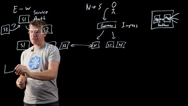 How Service Meshes Work in Kubernetes смотреть онлайн