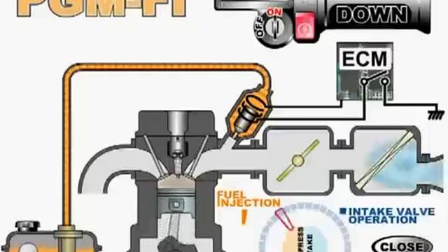 Cara kerja system Injeksi motor Honda PGM FI by ART MOTORSPORT